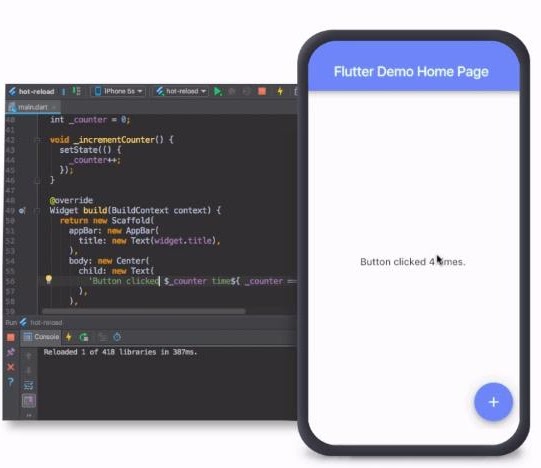 Riverpod: Modern State Management for Flutter