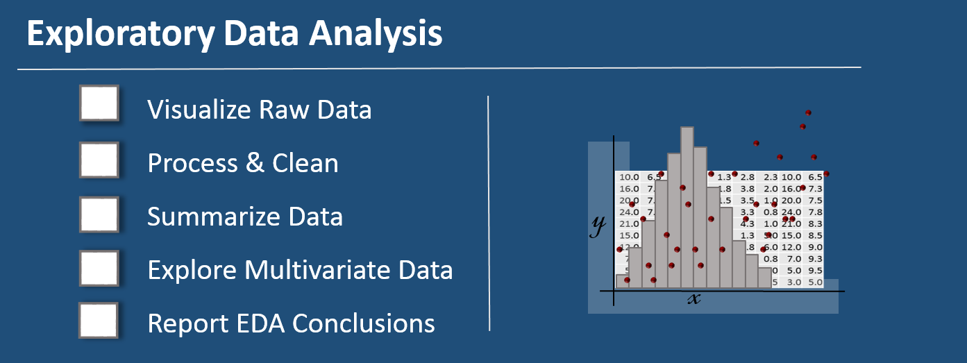 What is Exploratory Data Analysis?