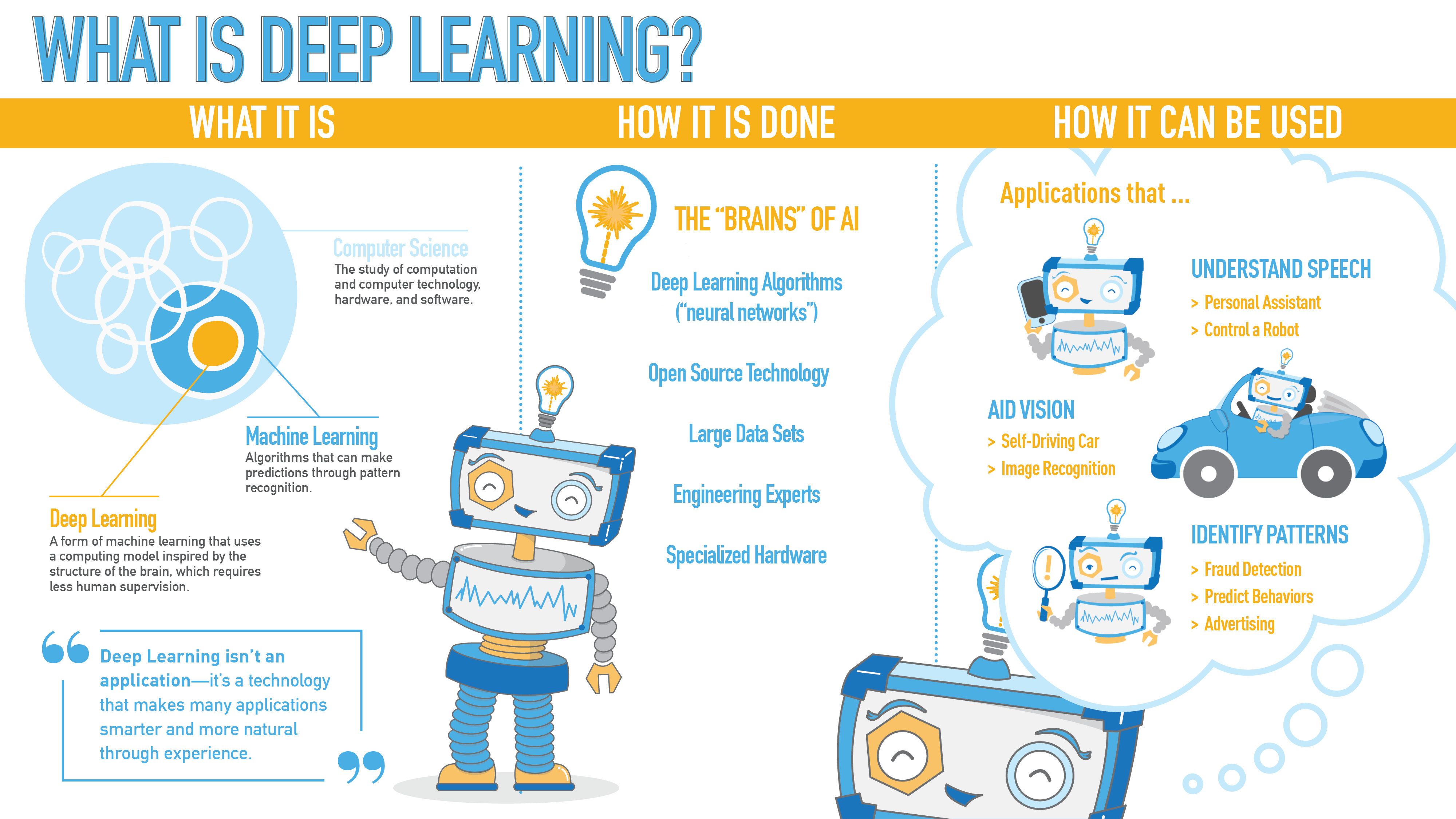 Introduction deep learning